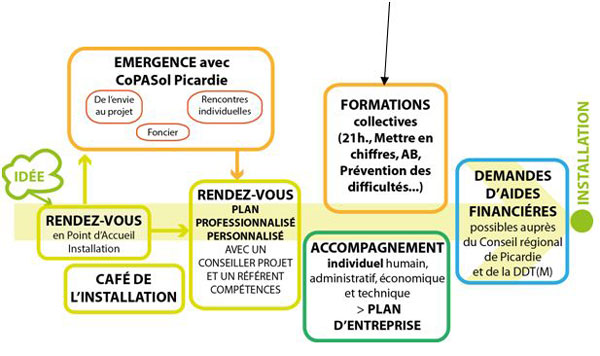 Plan-d'Aide-Régional-à-l'Installation